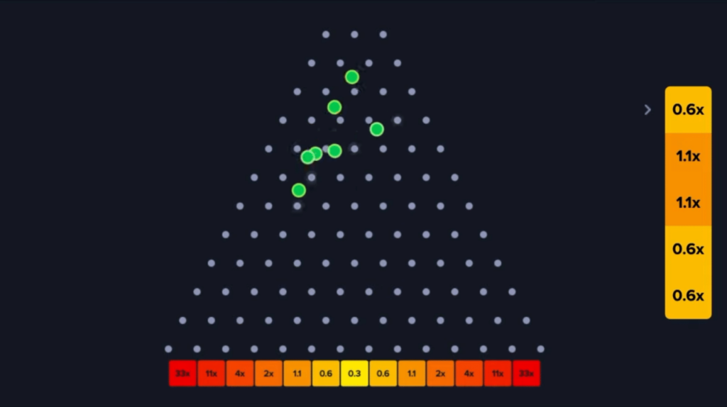 

Déterminer le bon casino en ligne pour jouer à Plinko










